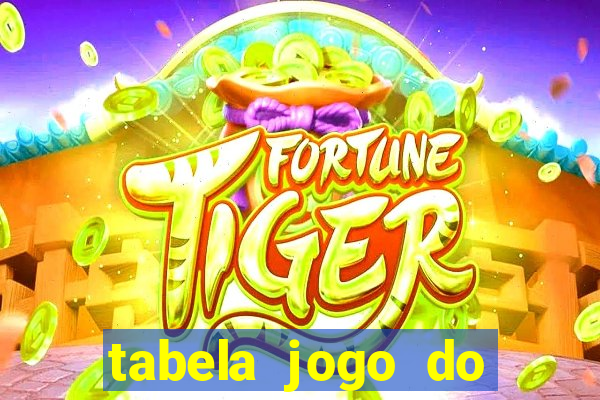 tabela jogo do bicho valores milhar e centena